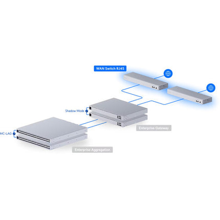 Ubiquiti WAN Switch RJ45 con 3 puertos 10G y 20 Gb/s capacidad de conmutación