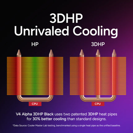 Cooler Master Hyper 212 3DHP Black Edition Disipador CPU Air 2050 rpm 63.1 CFM