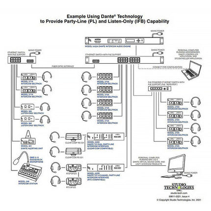Studio Technologies Model 5422A Motor de Audio Intercom Dante 32 canales 3 puertos Ethernet