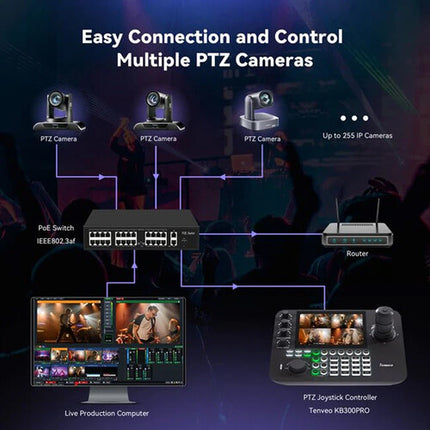 Tenveo KB300 PRO controlador de cámara con pantalla TFT de 7" y control PoE