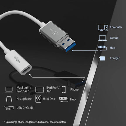 j5create Cable USB-A a USB-C 10Gbps 4 pulgadas alta durabilidad