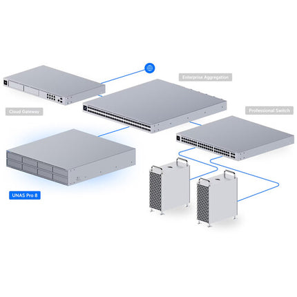 Ubiquiti UNAS Pro 8 NAS con 8 bahías SATA III y 16GB RAM