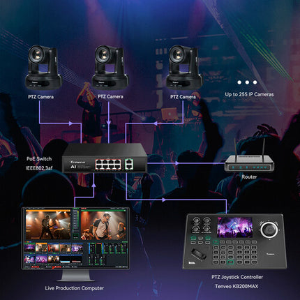 Tenveo KB200 MAX Controlador de Cámara con Pantalla LCD 5" y 7 Botones de Selección