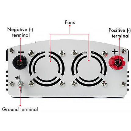 WAGAN SlimLine Inversor de Corriente 1000W 12 VDC a 115 VAC con 3 Salidas y 2 USB