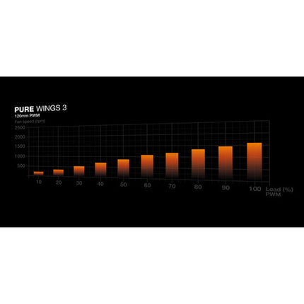 be quiet! Pure Wings 3 Ventilador 120mm 1600 rpm 49.9 CFM