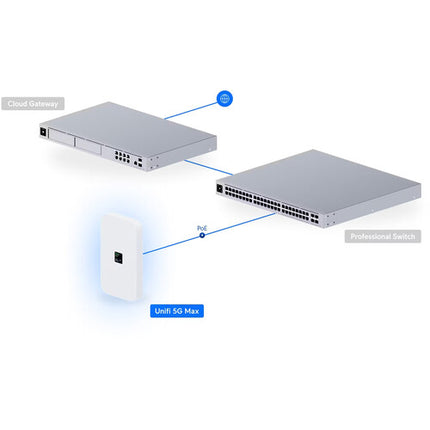 Ubiquiti UniFi 5G Max Módem Móvil 5G LTE 3.4 Gb/s con Soporte eSIM