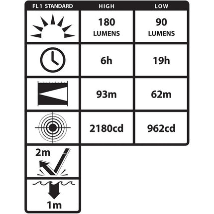 Nightstick XPP-5452G Linterna de Cabeza Segura 180 90 Lúmenes IP67