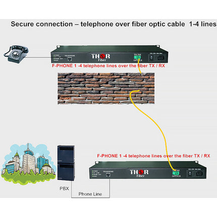 Thor Conversor de Medios 2 Canales Fibra Óptica a Teléfono RJ11