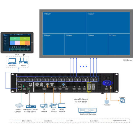 NovaStar VX2000 Pro Controlador Multivista Todo en Uno 4K60 16384x8192 Píxeles
