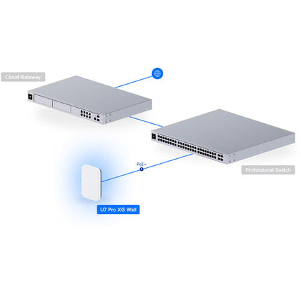 Ubiquiti U7 Pro XG Punto de Acceso Wi-Fi 7 Tri Banda 10788 Mb/s 10G Ethernet PoE+