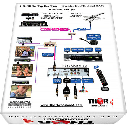 Thor QAM CATV RF y ATSC Deco HDMI con PVR integrado y salida múltiple
