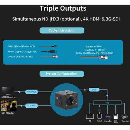 Zowietek 4K NDI HX3 Cámara POV con Sensor 8MP y Lente 3.9mm M12