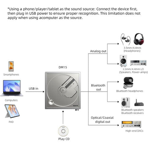 FiiO DM15 Reproductor portátil de CD estéreo DAC R2R 1150mW rojo con control remoto