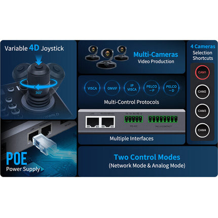 FeelWorld KBC20 Controlador PTZ con Joystick 255 Cámaras PoE 12 VDC