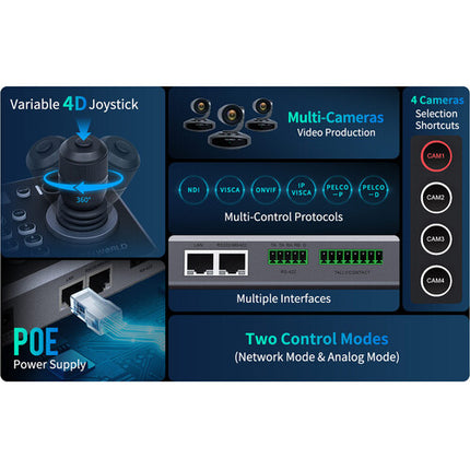 FeelWorld KBC20N Controlador Cámara PTZ con Joystick 255 Presets PoE Power Adapter