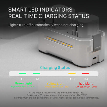Tilta Estación de Carga Portátil para 4 Baterías LP-E6 con USB-C PD 45W