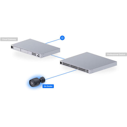 Ubiquiti UniFi G6 UHD Cámara Exterior 4K 3840x2160 98' Visión Nocturna