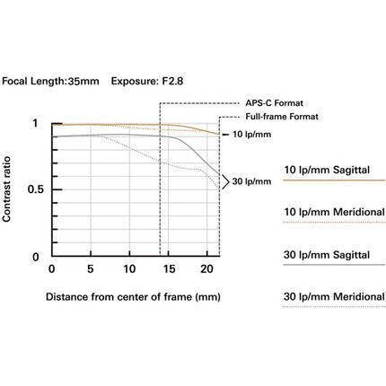 Tamron 35-100mm f2.8 Di III VXD Objetivo Zoom Estándar Full Frame 67mm