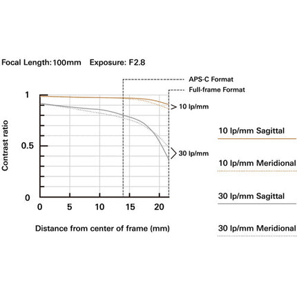 Tamron 35-100mm f2.8 Di III VXD Objetivo Zoom Estándar Full Frame 67mm