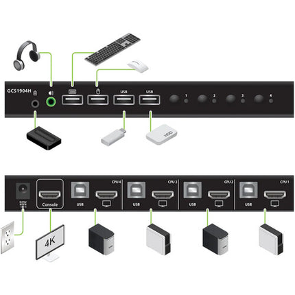 IOGEAR 4-Port HDMI KVMP Switch con Hub USB 2.0 y 4K 60Hz