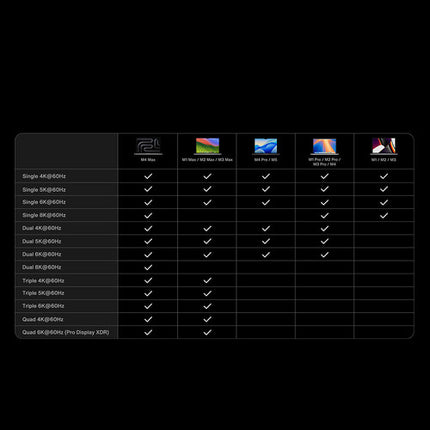 iVANKY FusionDock Ultra Estación de Acoplamiento USB-C 29 en 1 con 4 Pantallas y 140W Passthrough