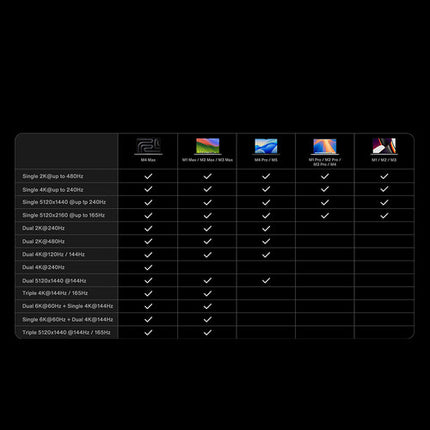 iVANKY FusionDock Ultra Estación de Acoplamiento USB-C 29 en 1 con 4 Pantallas y 140W Passthrough