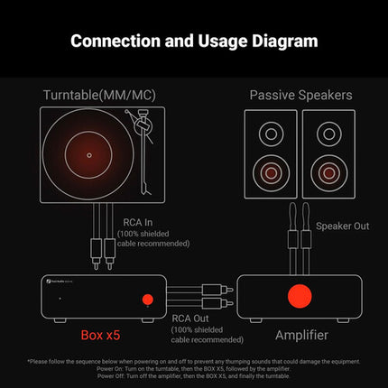 Fosi Audio Box X5 Preamplificador Tocadiscos Phono con 4 Ganancias y RIAA