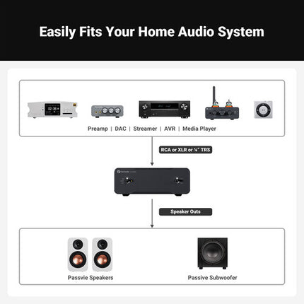 Fosi Audio V3 Mini Amplificador Monobloque Mono 240W 48V 5A
