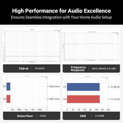 Fosi Audio P4 Mini Preamplificador con 3 Entradas RCA Control de Grave y Agudo Mando a Distancia