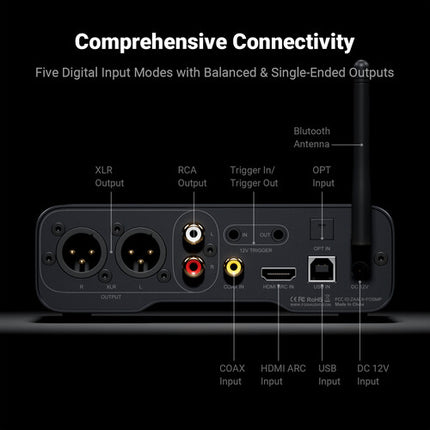 Fosi Audio ZD3 DAC y Preamplificador de Escritorio con ES9039Q2M y Bluetooth 5.0