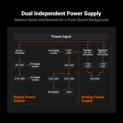 Fosi Audio BT20A MAX Amplificador 2.1 Canales 300W Pico Bluetooth Control Remoto IR