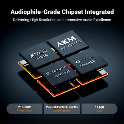 Fosi Audio K7 DAC y Amplificador para Auriculares con Bluetooth y Pantalla OLED 1.5 pulgadas