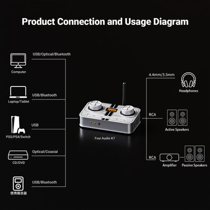 Fosi Audio K7 Amplificador auriculares y DAC de escritorio para gaming plata 32-Bit 384kHz con Bluetooth y pantalla OLED 1.5"