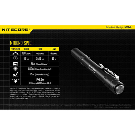 Nitecore MT06MD Linterna Médica 180 Lúmenes Índice CRI 90+ Submergible