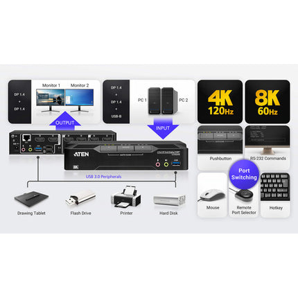 ATEN CS1942DPA Switch KVM 2 Puertos USB 3.0 8K 7680x4320 60Hz