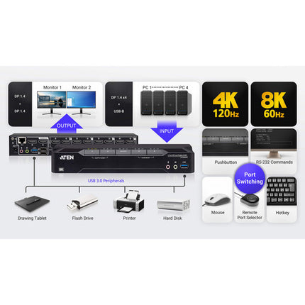 ATEN CS1944DPA Switch KVMP DisplayPort 4 Puertos USB 3.0 8K 7680x4320 60Hz
