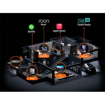Fosi Audio S3 Balanced Hi-Fi reproductor DAC preamplificador DAC AK4493SEQ 384kHz 32Bit Bluetooth remoto