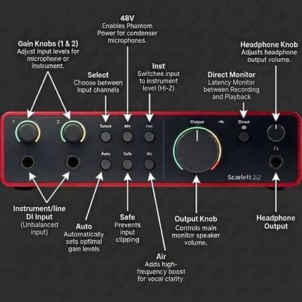Focusrite Scarlett 2i2 USB-C Interfaz de Audio 4ta Gen 24-Bit 192kHz Kit Streamer Completo