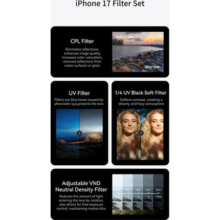TELESIN Filtro UV para iPhone 17 Pro Pro Max Master Grip Protección Óptica y Aluminio