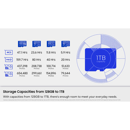 Samsung 256GB T7 microSDXC UHS-I Tarjeta de Memoria 170MB/s 30MB/s