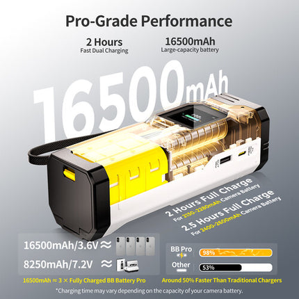 PHOTOOLEX BB Pro cargador portátil para baterías Canon LP-E6P 16500mAh doble bahía USB-C