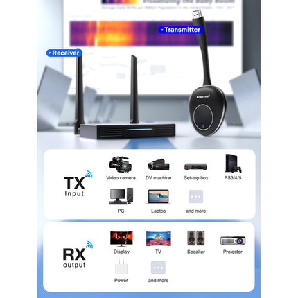 Lemorele G50R20 Sistema de Transmisión HDMI 4K Wireless 164 pies 4K30