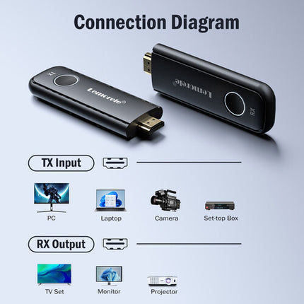 Lemorele G57 Sistema de Transmisión HDMI Inalámbrico 1080p 60fps 50m con Cable USB-C