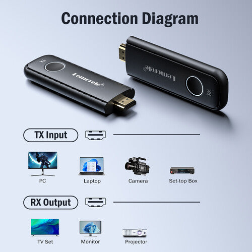 Lemorele G57 Sistema de Transmisión HDMI Inalámbrico 1080p 60fps 50m con Cable USB-C