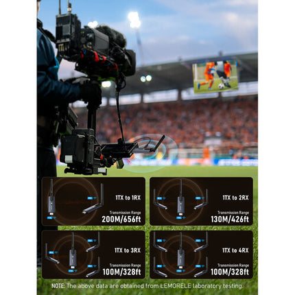 Lemorele R1030 Sistema inalámbrico HDMI 1 TX 3 RX 656 pies 1080p60