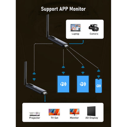 Lemorele R1040 Sistema Inalámbrico HDMI Video 1 TX 4 RX 1080p60 Alcance 200m