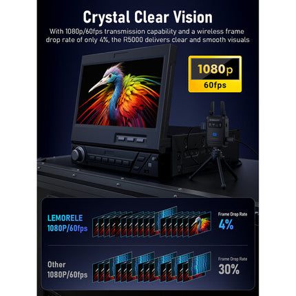 Lemorele R5000 Sistema de Transmisión HDMI Inalámbrico 1080p60 Alcance 200m