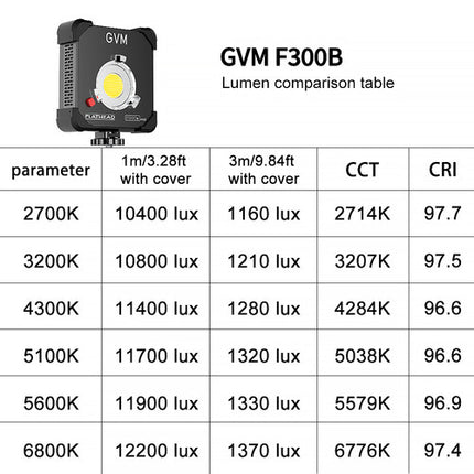 GVM F300B AIO Monolight LED Bicolor 12300 Lux 2700-6800K Con Bolsa