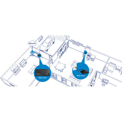 TRENDnet MoCA 2.5 Adaptador Ethernet a Coaxial 2.5 Gb/s 16 Nodos