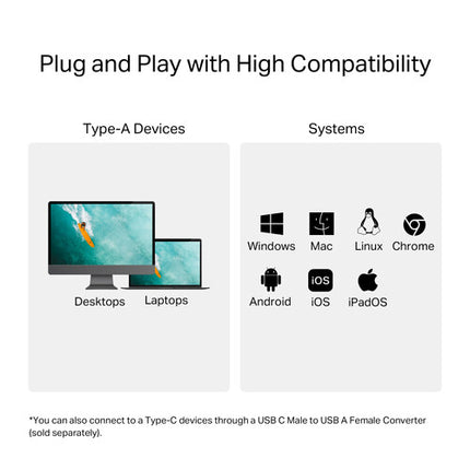 TP-Link UA430 Lector de tarjetas SD y microSD 2TB 200MB/s USB-A 3.2 Gen 1